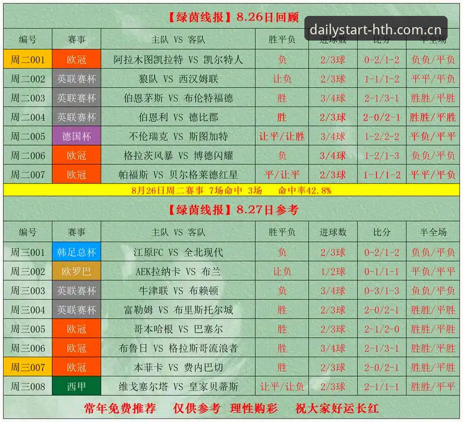 避开hth赛事数据的5个常见错误——从实时赔率到球队阵容的使用指南